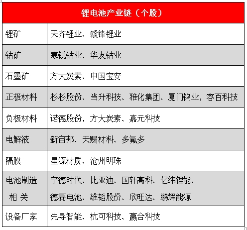 锂电池个股。png