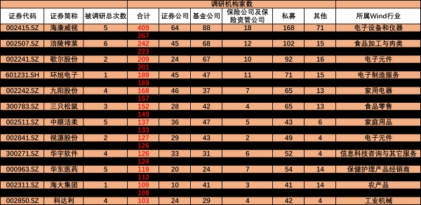 <strong>券商基金频繁出击</strong>