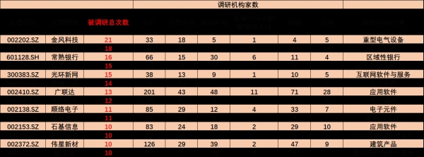 <strong>券商基金频繁出击</strong>