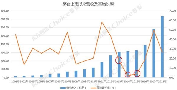 <strong>还有哪些潜在大牛股?</strong>