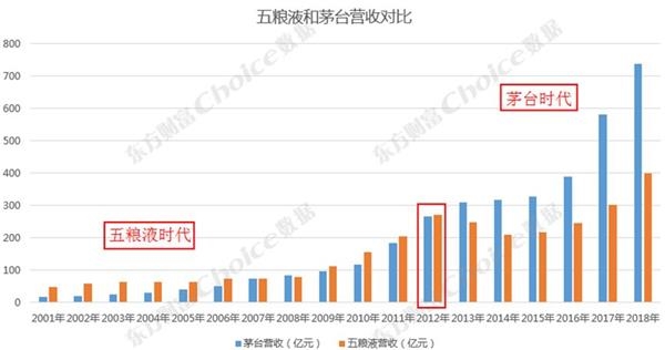 <strong>还有哪些潜在大牛股?</strong>
