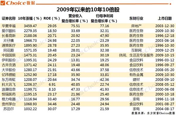 <strong>还有哪些潜在大牛股?</strong>