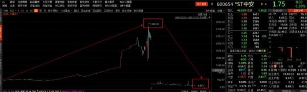 <strong>还有哪些潜在大牛股?</strong>