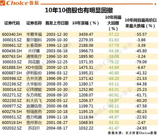 <strong>还有哪些潜在大牛股?</strong>