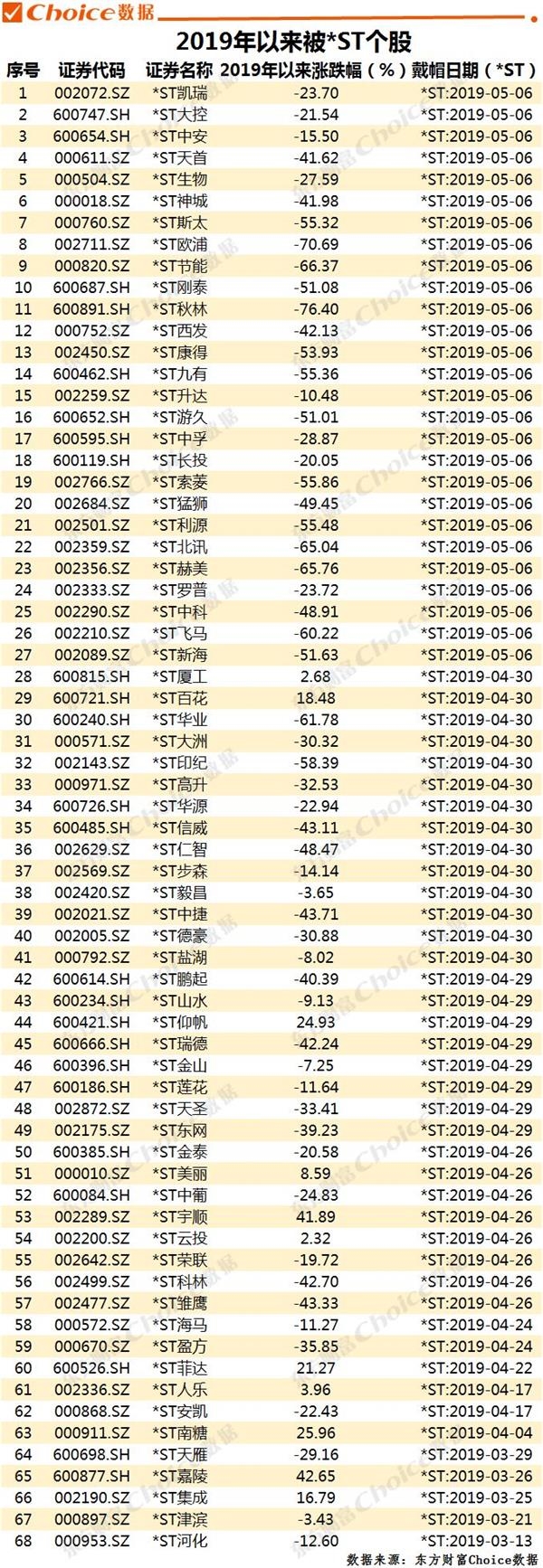 <strong>垃圾股热度不再</strong>