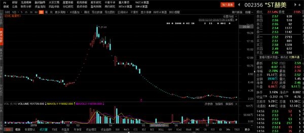 <strong>垃圾股热度不再</strong>