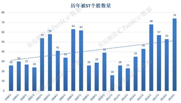 <strong>垃圾股热度不再</strong>
