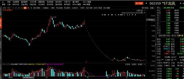 <strong>垃圾股热度不再</strong>