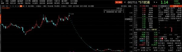 <strong>垃圾股热度不再</strong>