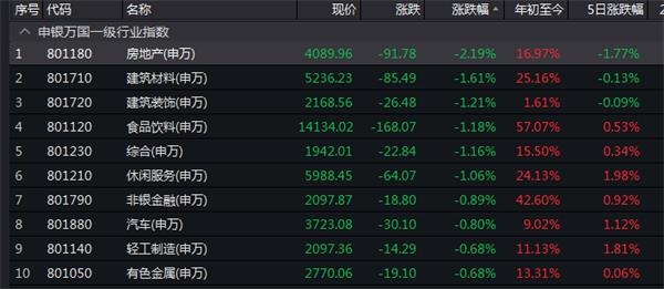 <strong>消息称富力地产下达通知暂停拿地</strong>