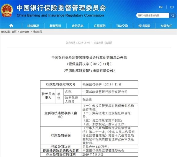 中信银行涉13项违规被罚2200万