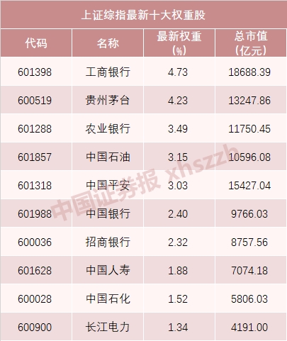 <strong>什么样的股票值得长线投资</strong>