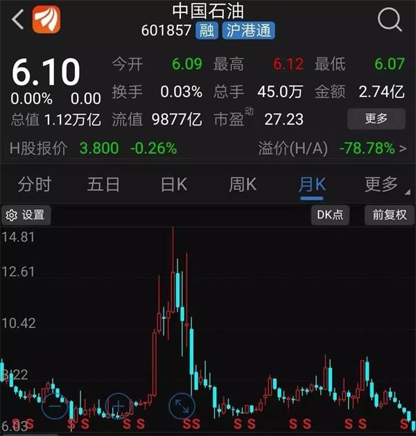 <strong>酒王“和油王”的A股传奇</strong>