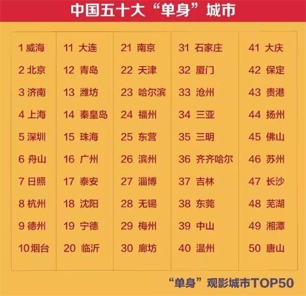 <strong>一个人旅行</strong>