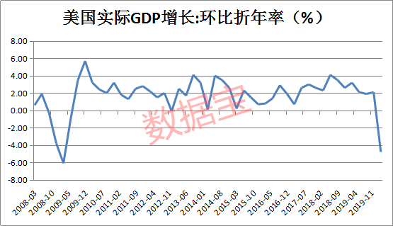 美国GDP.png
