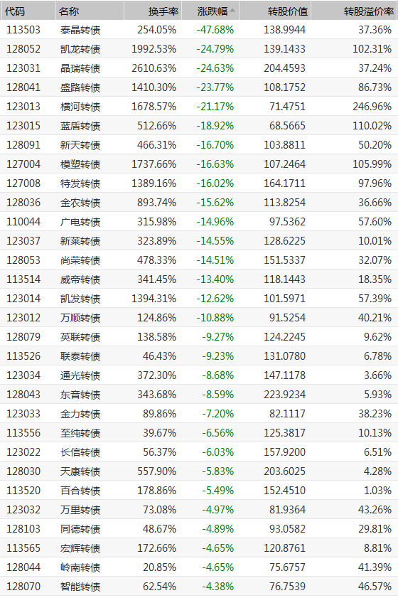 可转债.png