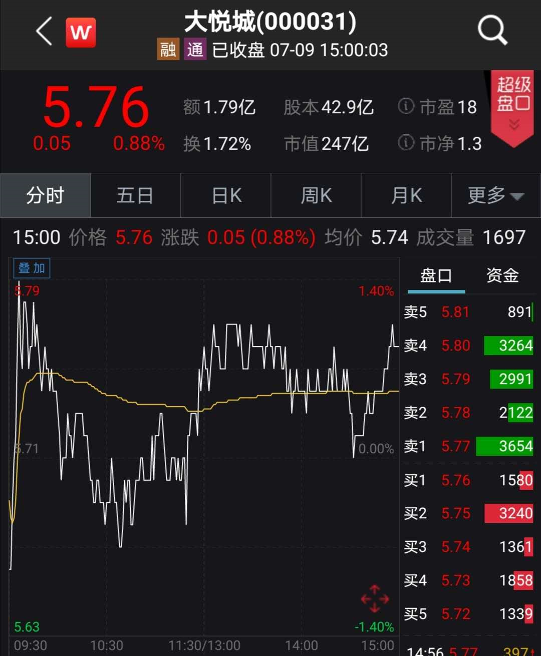 16次舉牌 險資正佈局這些公司_九方智投