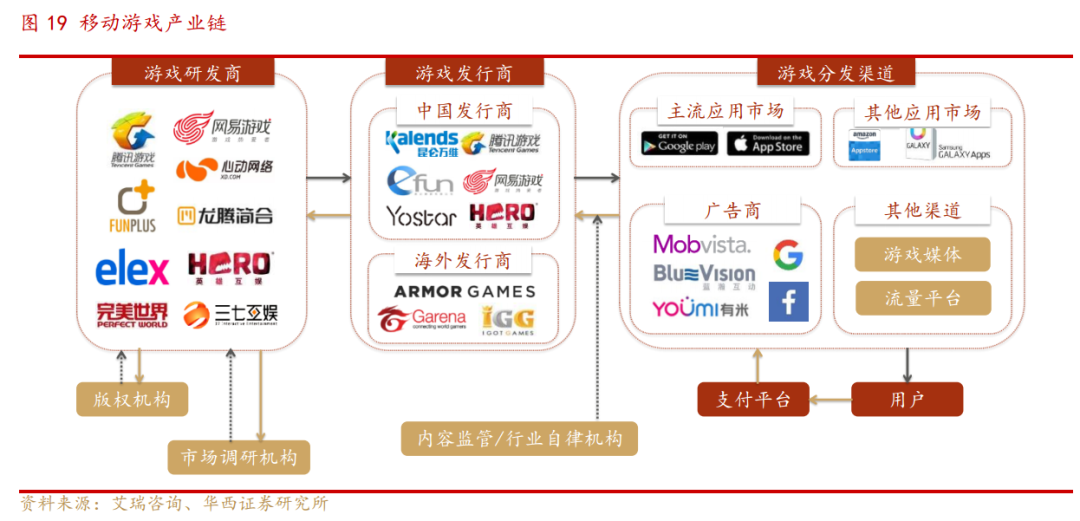 游戏行业巨震:渠道为王或难以为继