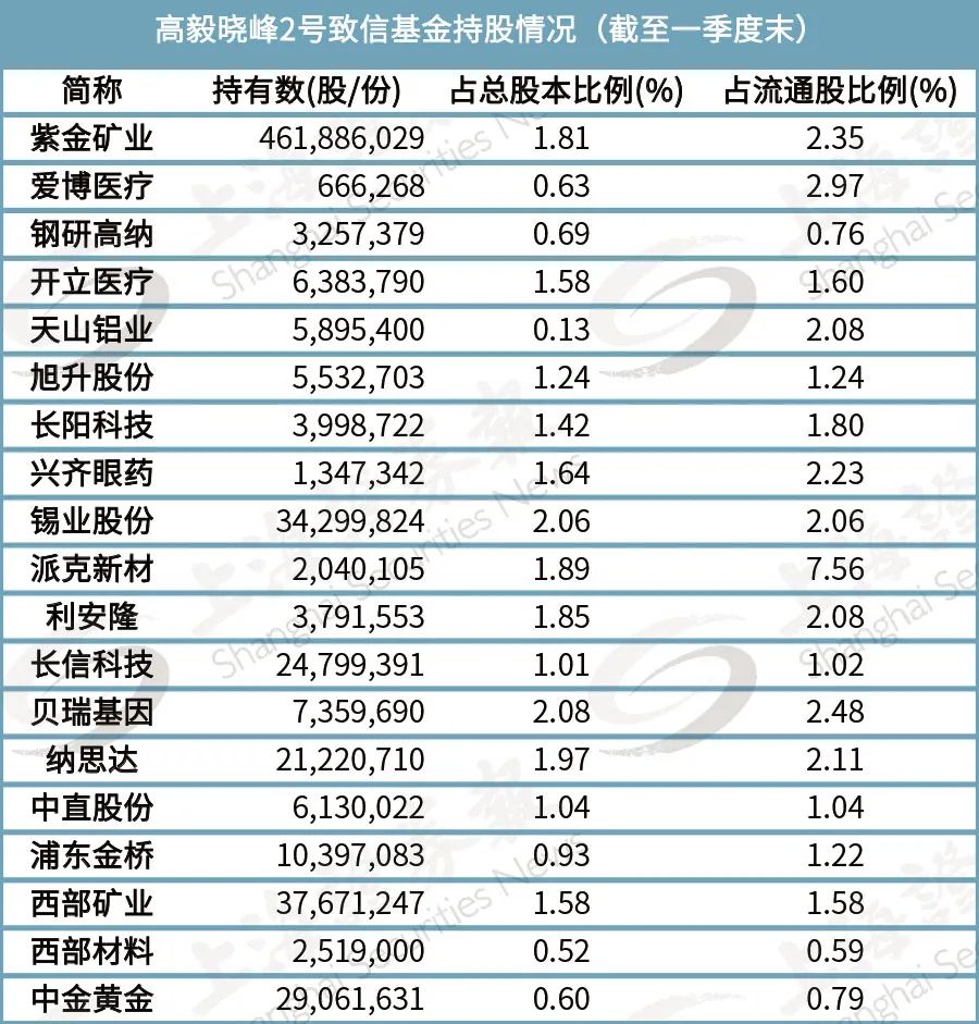 高毅资产邓晓峰最新选股方向曝光！看好两大行业_九方智投
