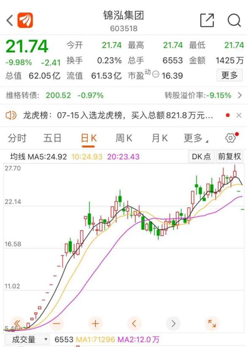 还是业绩为王！半年报预忧股现跌停潮_九方智投