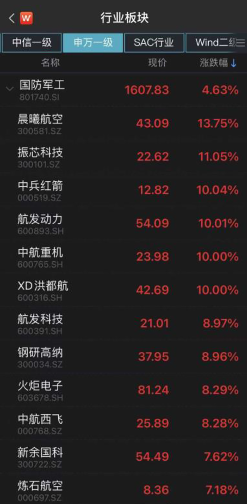 还是业绩为王!半年报预忧股现跌停潮_九方智投