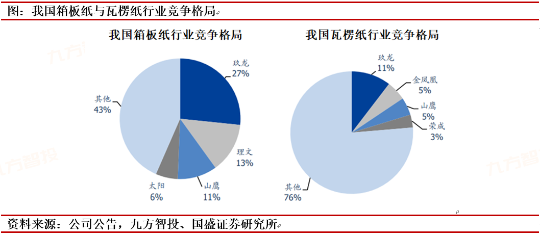 造纸业布局正当时