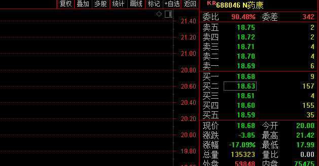 寧王再遭重挫兩千億醫藥龍頭幾乎跌停