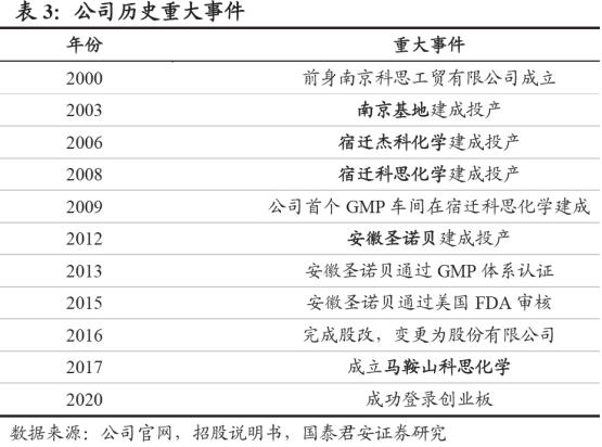 工业先锋：通盛工贸有限公司的成长之路