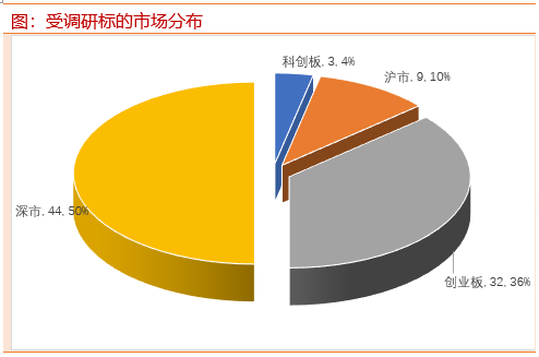 _光伏46亿订单_光伏板块暴涨