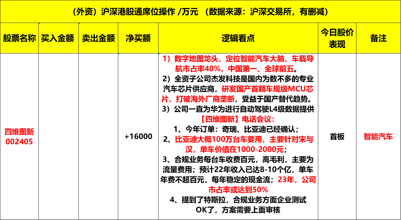 17龙虎榜:消费电池三大龙头:珠海冠宇,德赛电池,欣旺达!