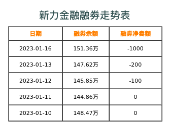 新力金融融券表