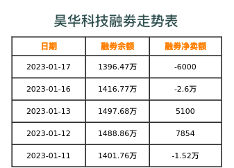 昊华科技融券表