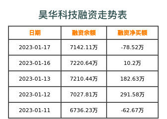 昊华科技融资表