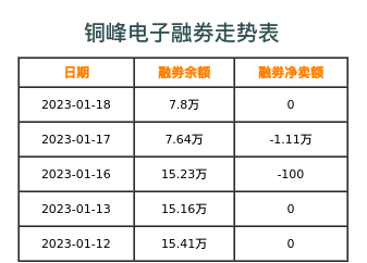 铜峰电子融券表