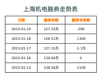 上海机电融券表