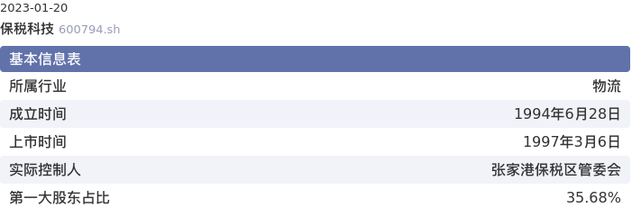 基本面-公司信息：保税科技股票基本面分析报告