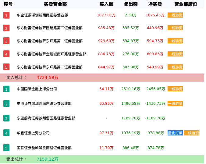 龙虎榜数据解析-浩物股份（000757）