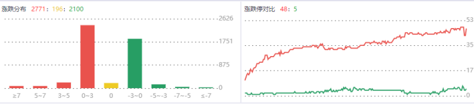 “华为+”持续发酵！这类股遇调整重点关注_九方智投
