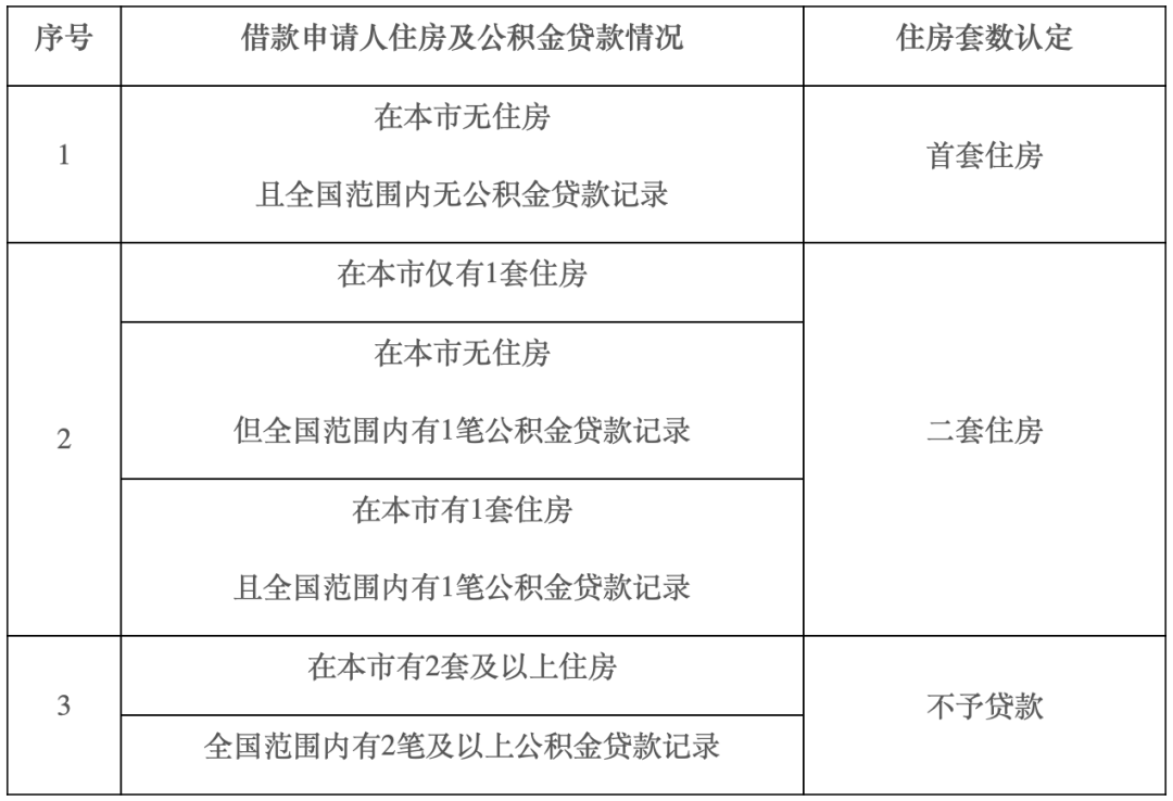 或在北京市有1套住房且全国范围内有1笔公积金贷款记录的，执行二套住房公积金贷款政策。