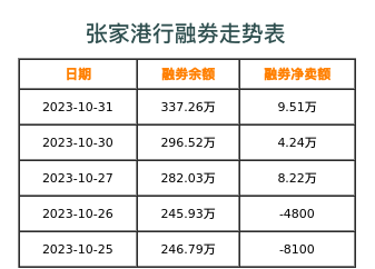 张家港行融券表