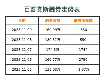 百普赛斯融券表
