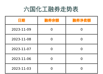六国化工融券表