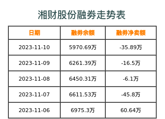 湘财股份融券表