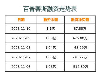 百普赛斯融资表
