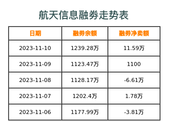 航天信息融券表