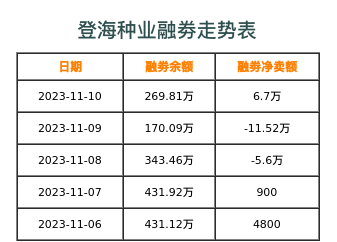 登海种业融券表