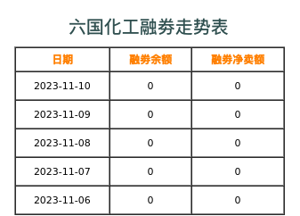 六国化工融券表