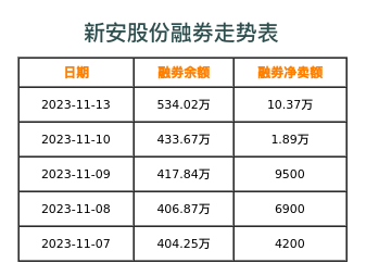 新安股份融券表