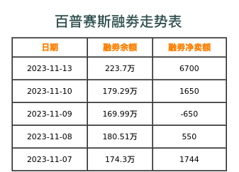 百普赛斯融券表