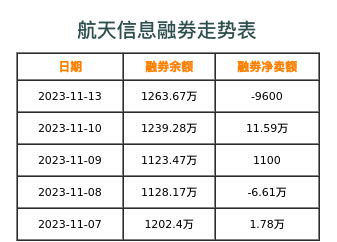 航天信息融券表